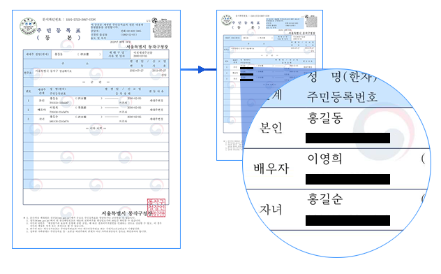 개인정보 마스킹